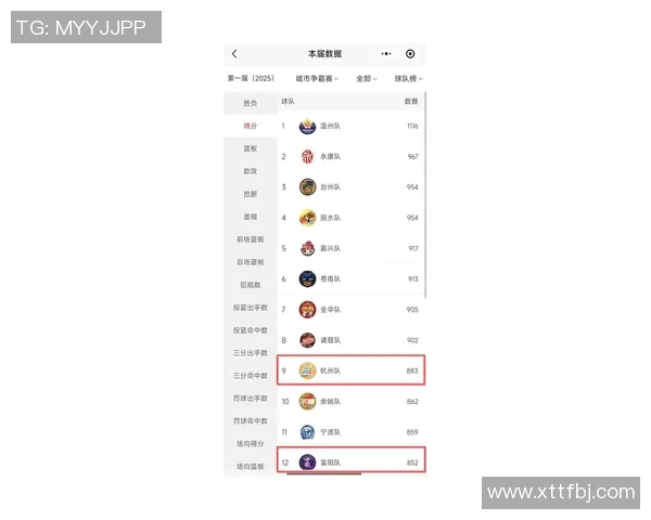 杭州乒乓球队在邀请赛中以81分稳居积分榜首位彰显强劲实力